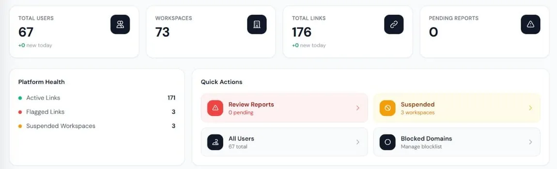 HTTTP.IN: Admin overview: users, workspaces, links, abuse reports and platform health