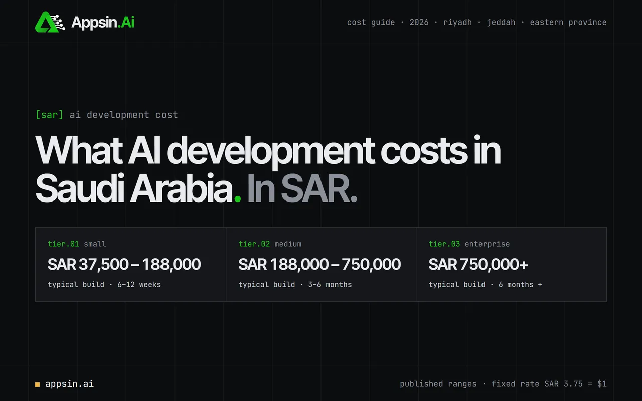 AI development cost in Saudi Arabia: build cost ranges in SAR
