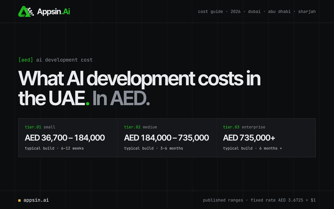 AI development cost in the UAE: build cost ranges in AED