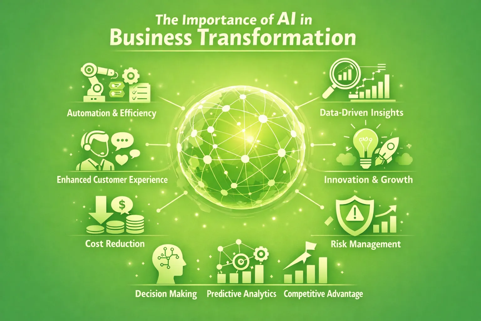 AI Development