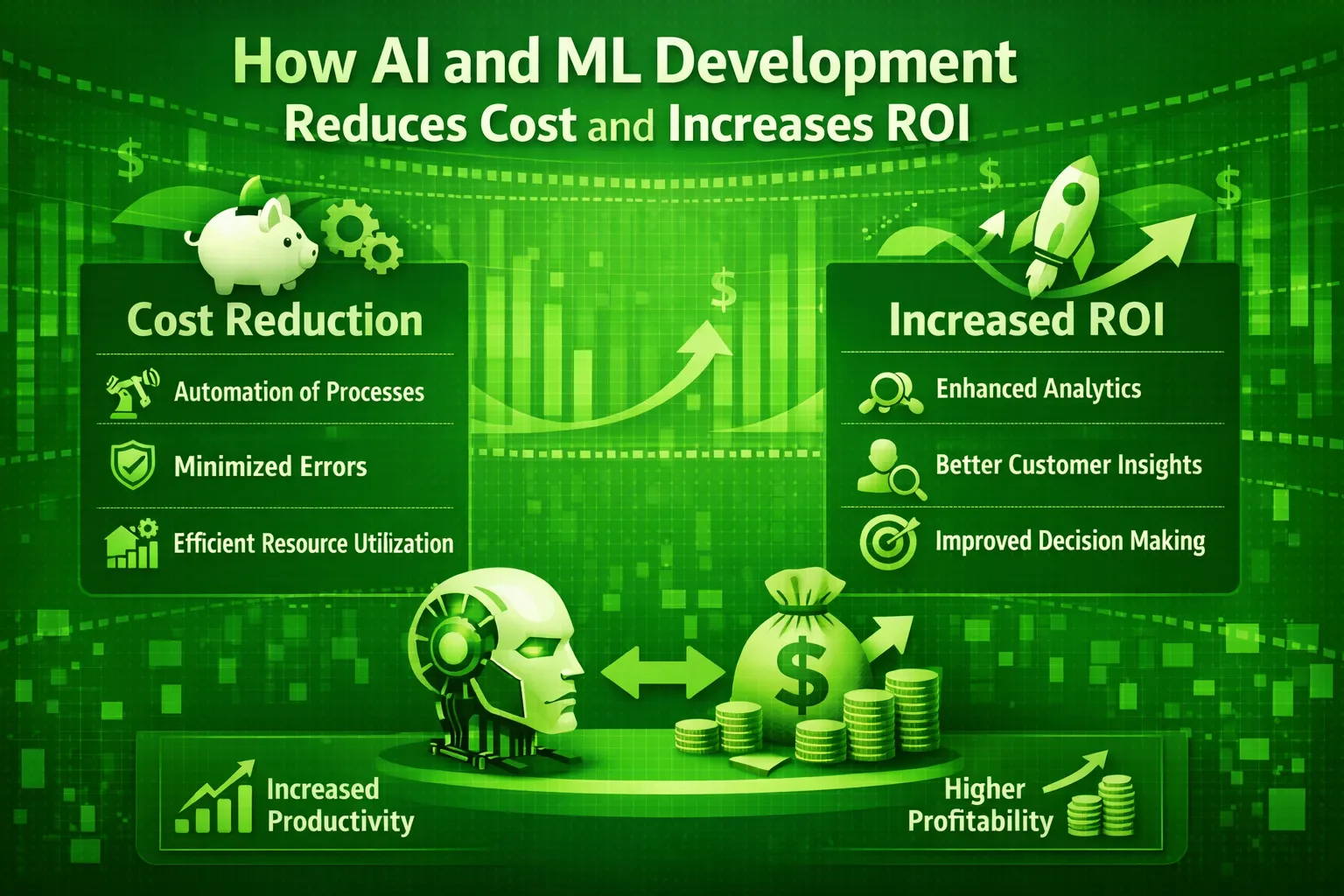 ROI