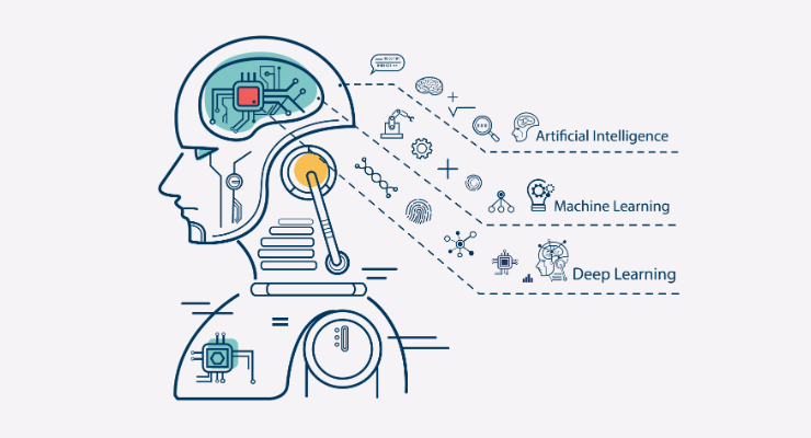 AI Powered Applications - AppsInAi