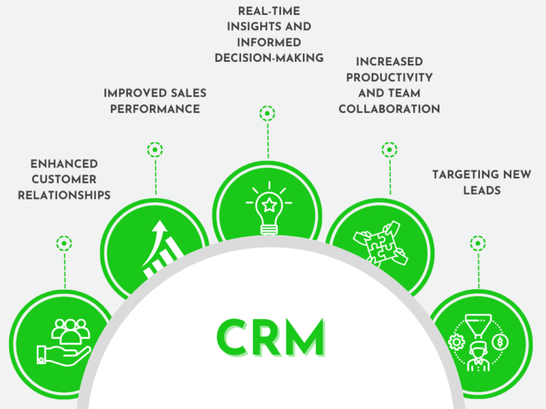 Best CRM and CMS Software Development Company/ AppsInAi Private Limited 2 CRM and CMS Software Development