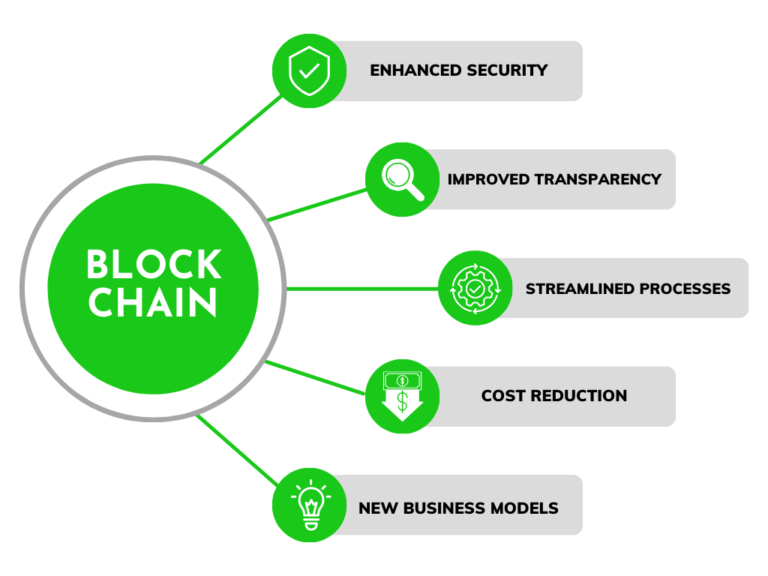Blockchain Development Company