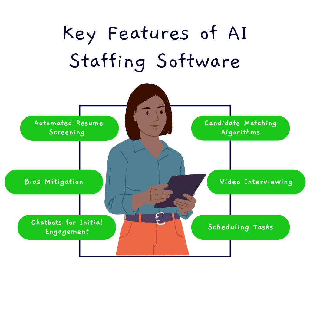 Key Features of AI Staffing Software