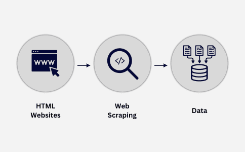 html-websites-web-scraping-data