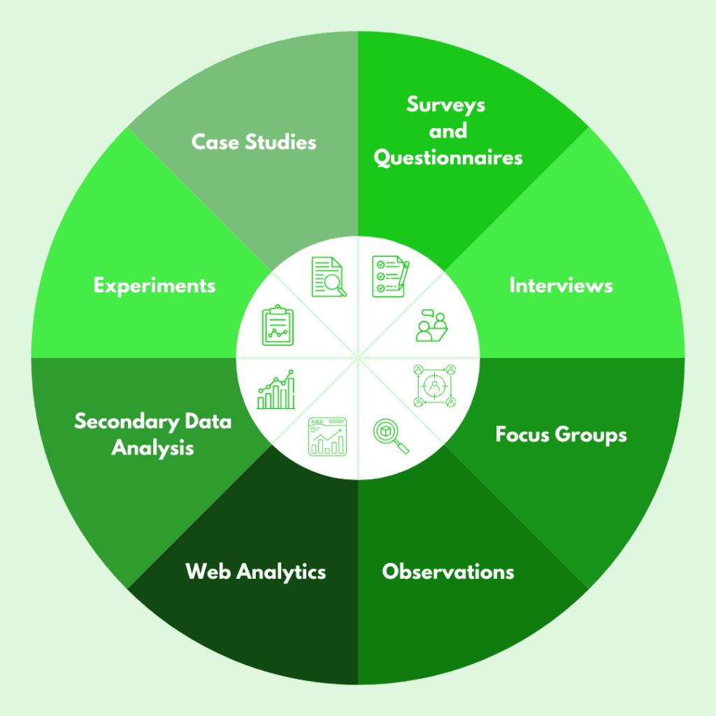 data-collection-methods