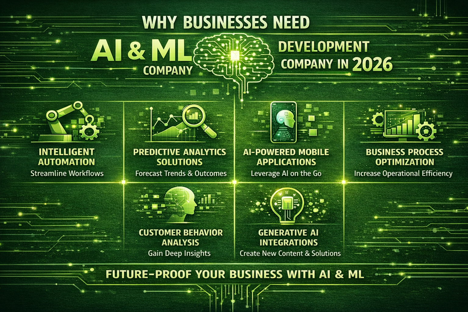 AI and ML development company