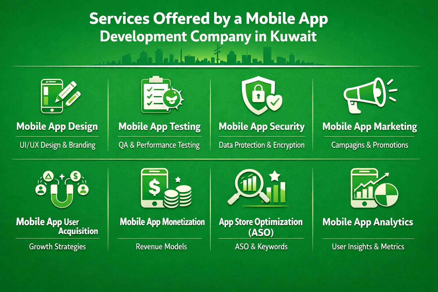 Services Offered by a Mobile App Development Company in Kuwait