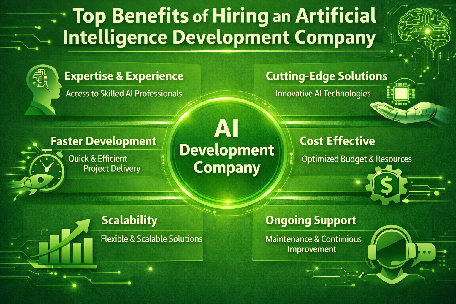 Top Artificial Intelligence Development Company to Transform Your Business in 2026 2 Artificial Intelligence Development Company