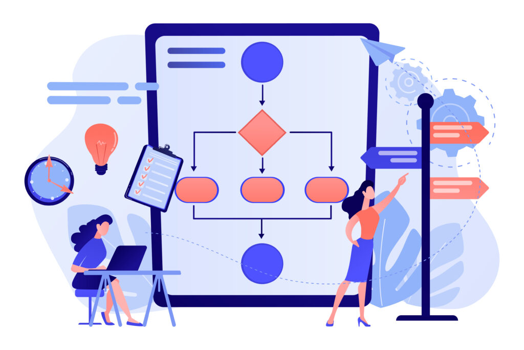 Scalable Architecture