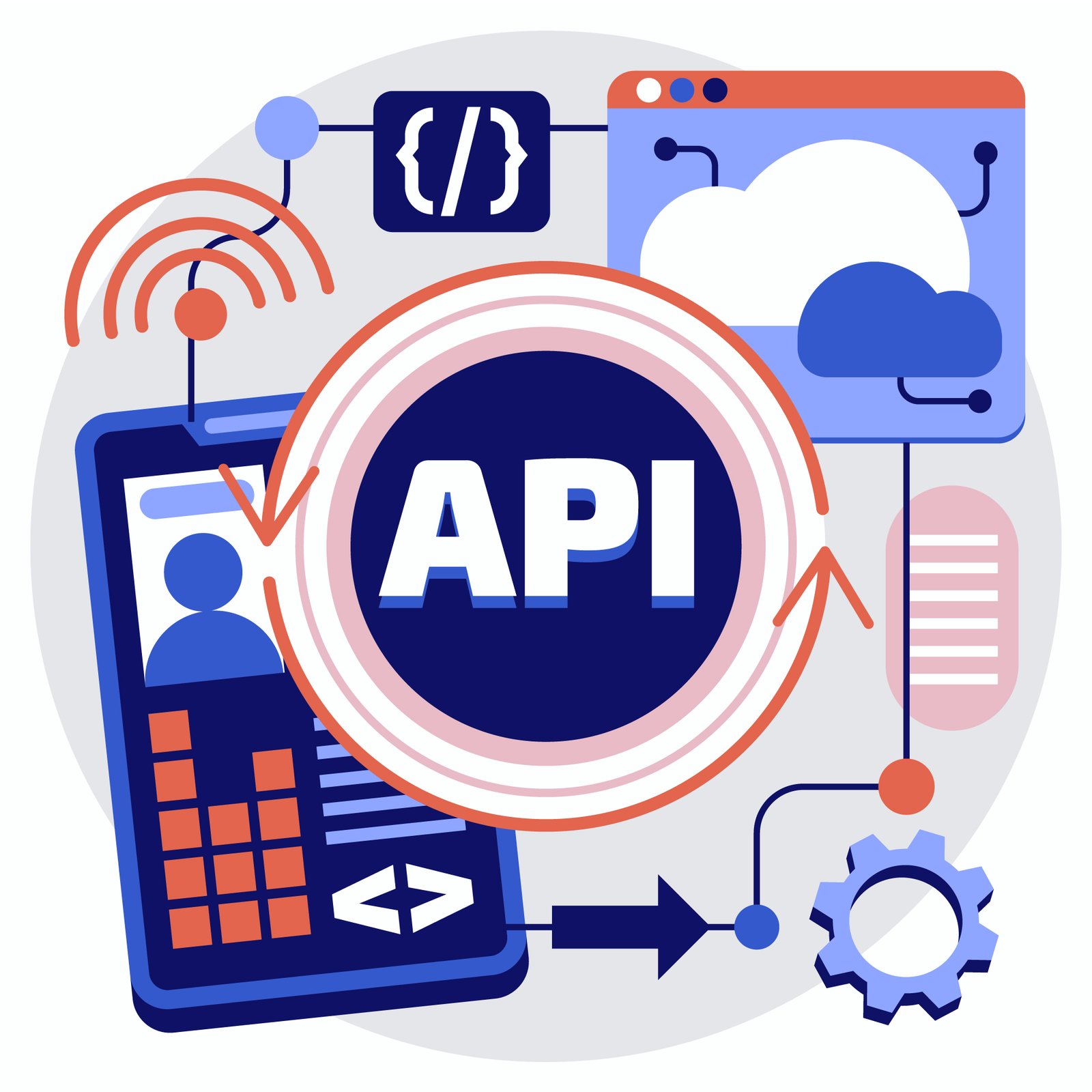 Communication APIs